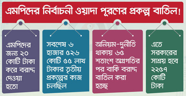 সাবেক এমপিদের প্রকল্প বন্ধ, সাশ্রয় হলো কতো কোটি টাকা ?